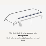 Thule WingBar Evo Kit for Isuzu Trooper SUV 4-dr w/ Rain Gutters 1984 to 1991 Roof Racks