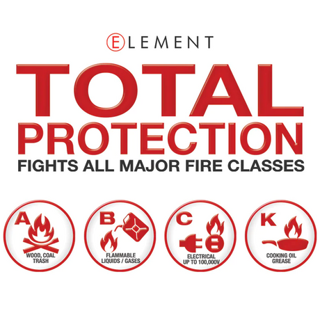 Element Fire E100 Fire Extinguisher Recovery & Survival - Modula Racks